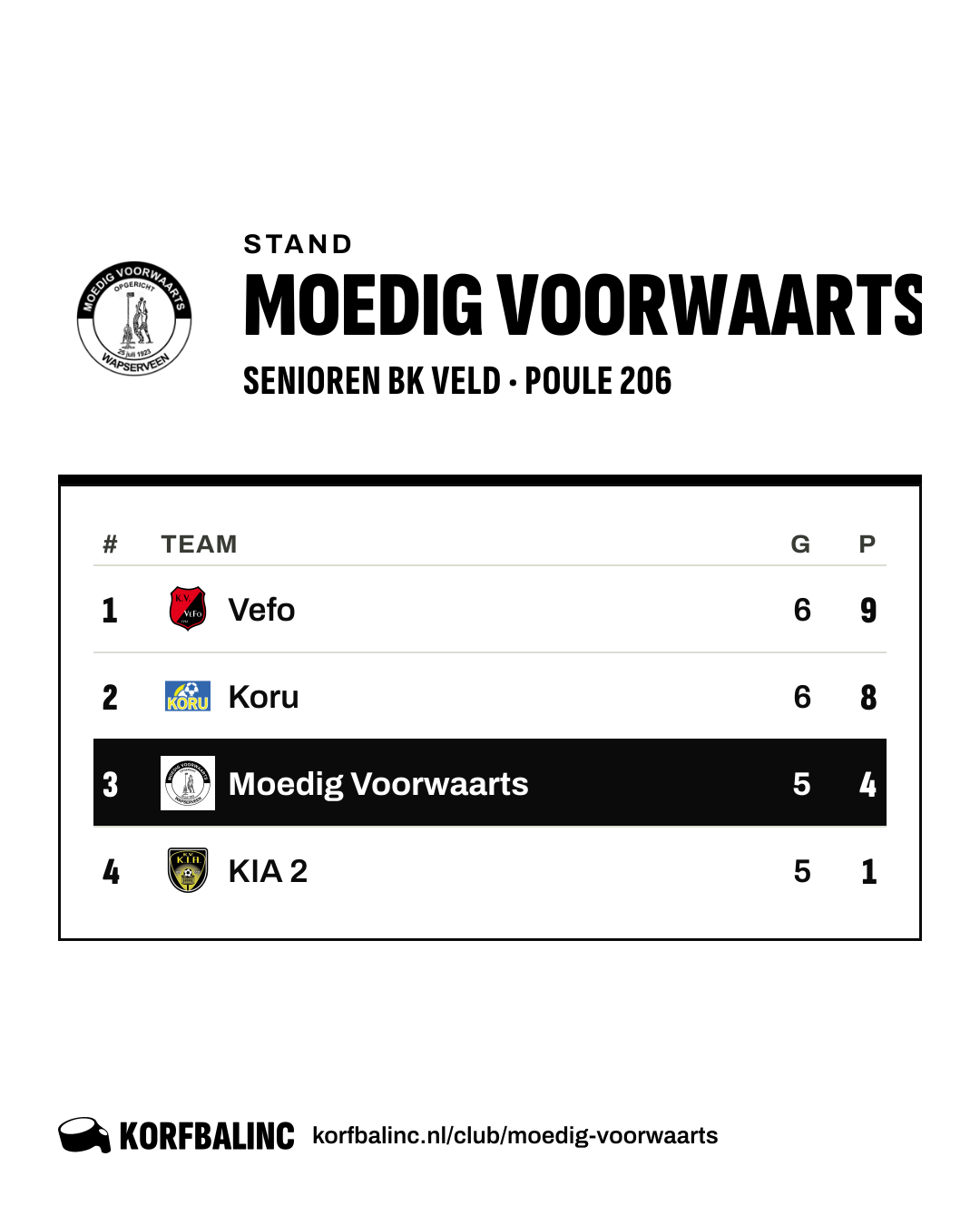 Stand Moedig Voorwaarts