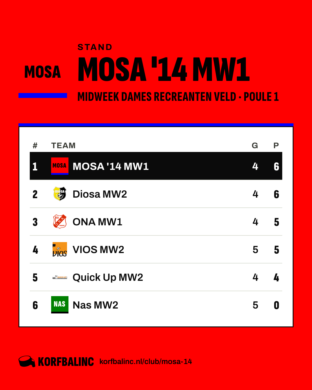 Stand MOSA '14 MW1