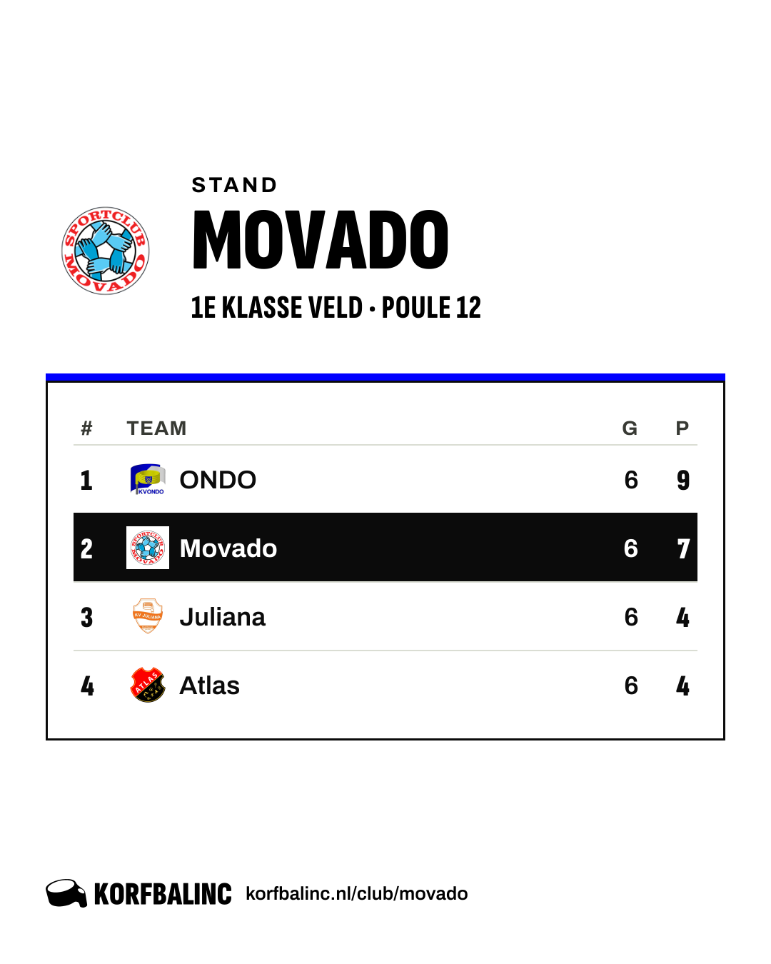 Stand Movado