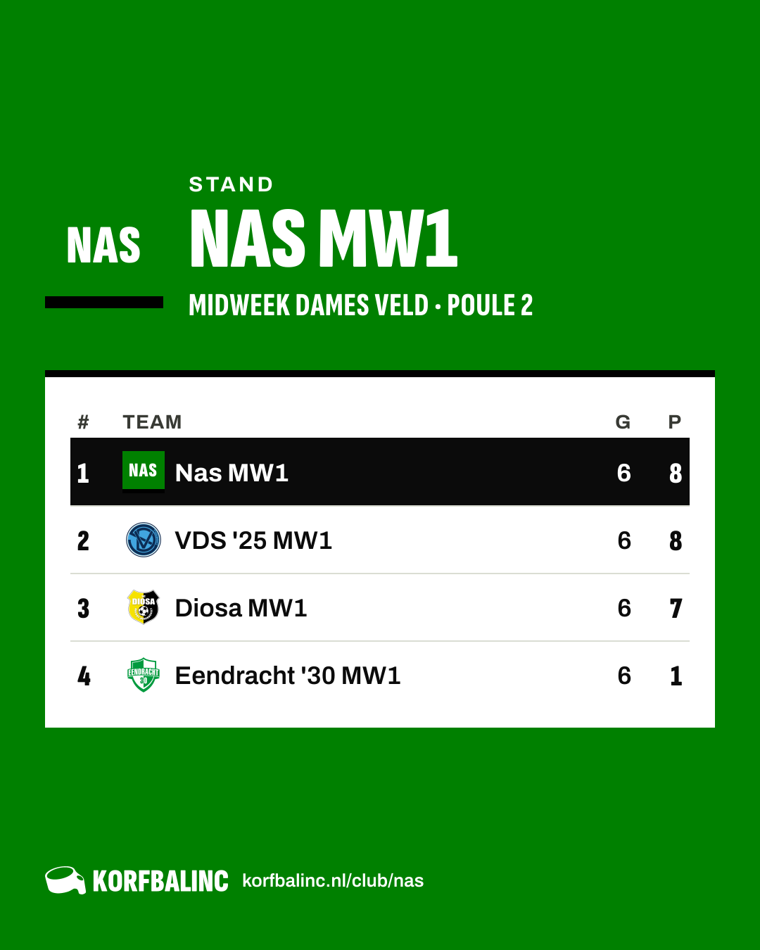 Stand Nas MW1