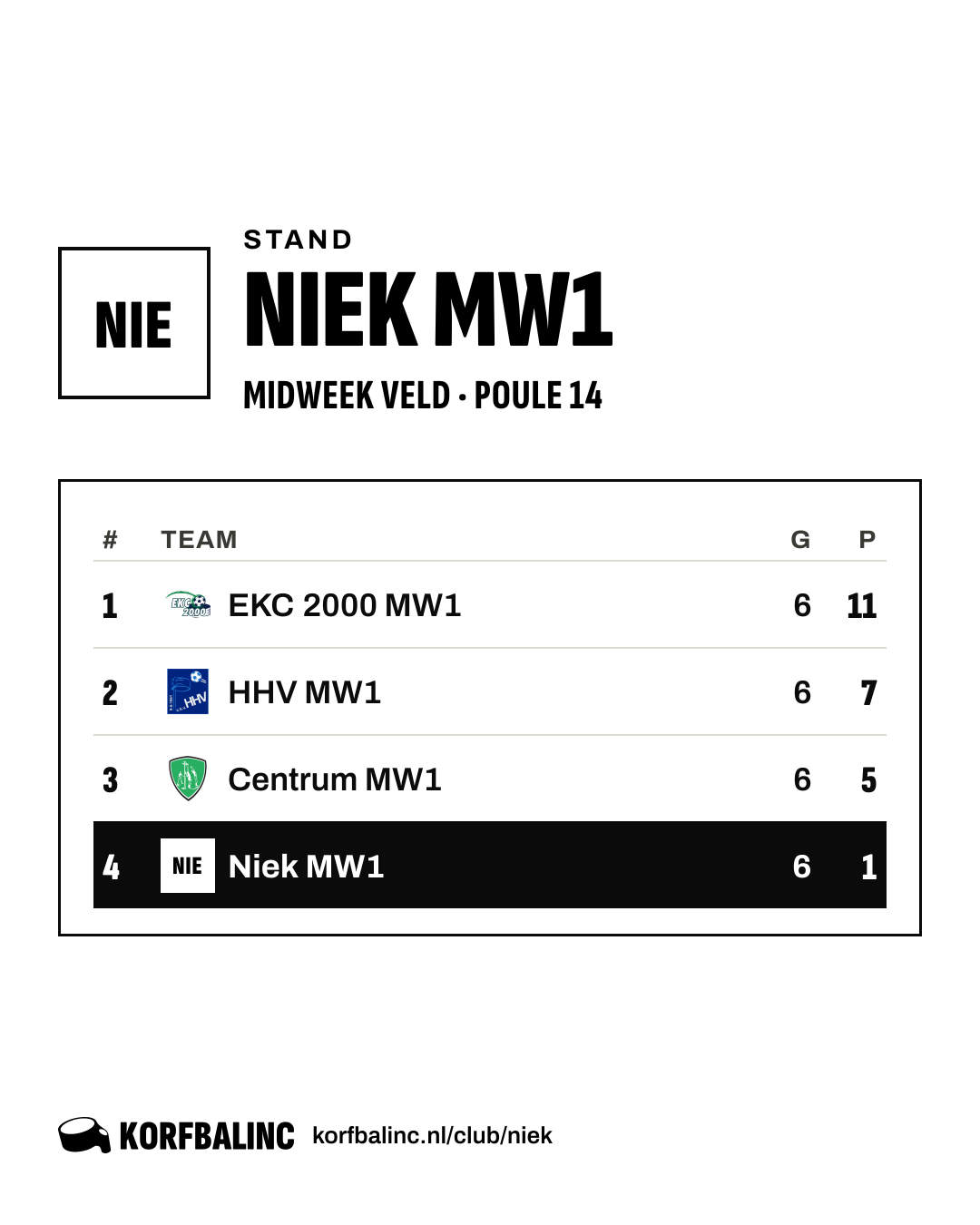 Stand Niek MW1