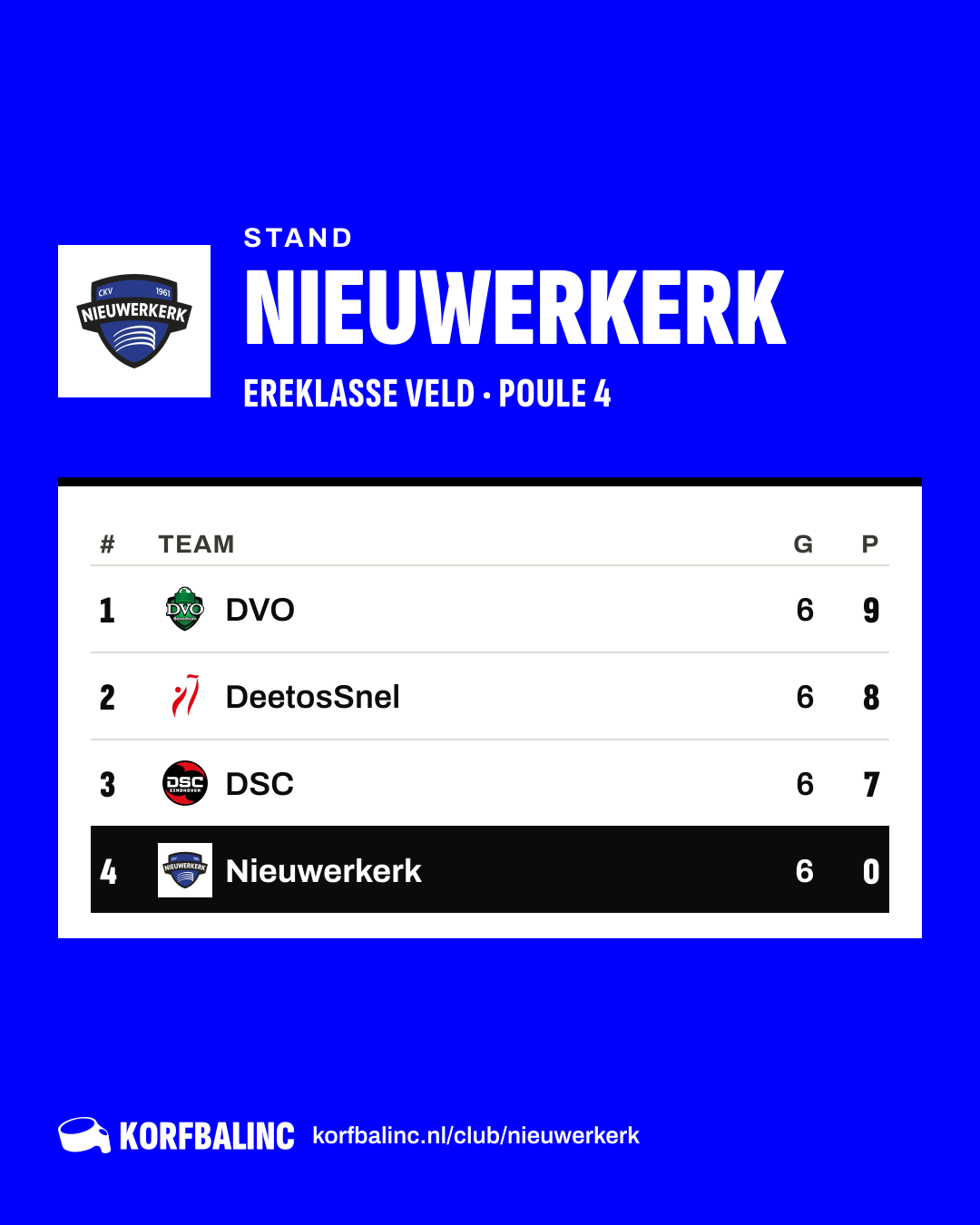 Stand Nieuwerkerk