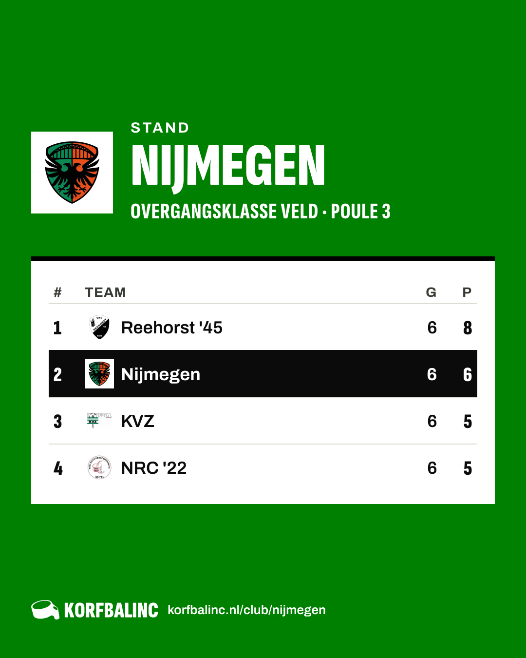 Stand Nijmegen
