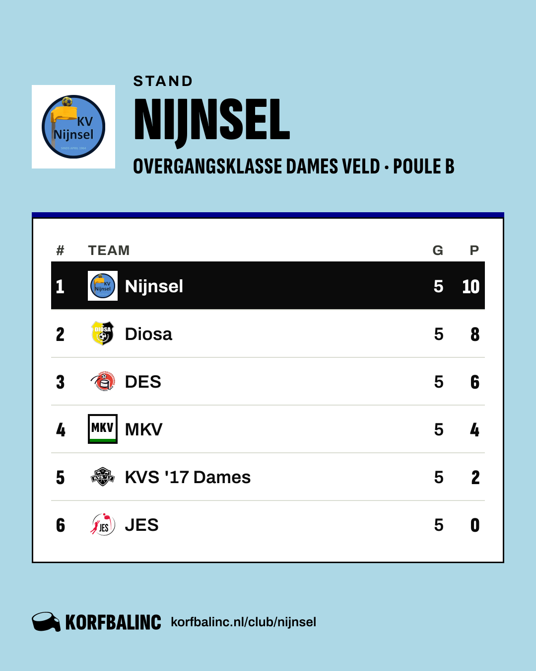 Stand Nijnsel