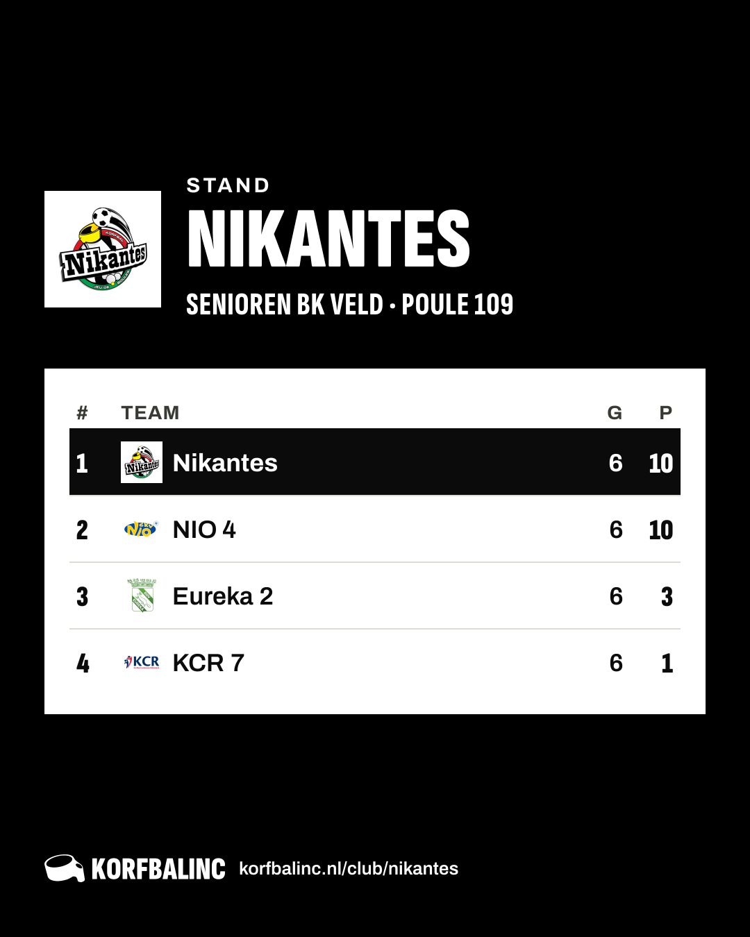 Stand Nikantes
