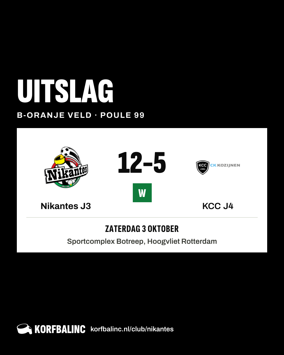 Nikantes J3 - KCC J4