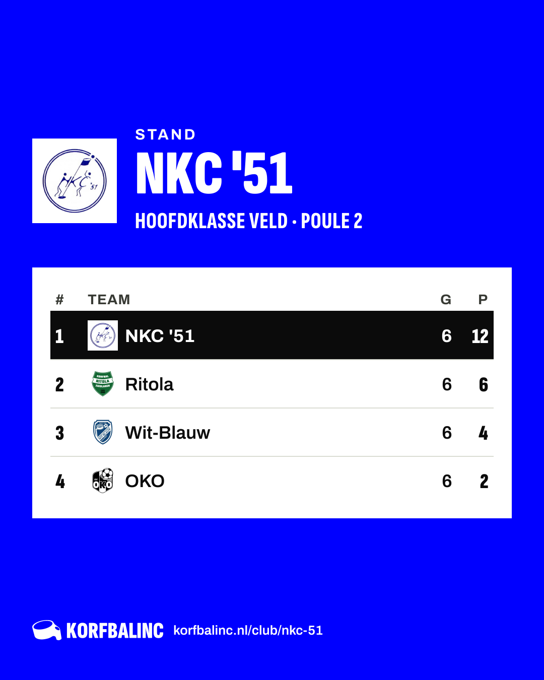 Stand NKC '51