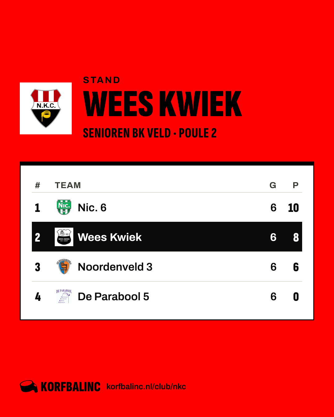 Standings Wees Kwiek