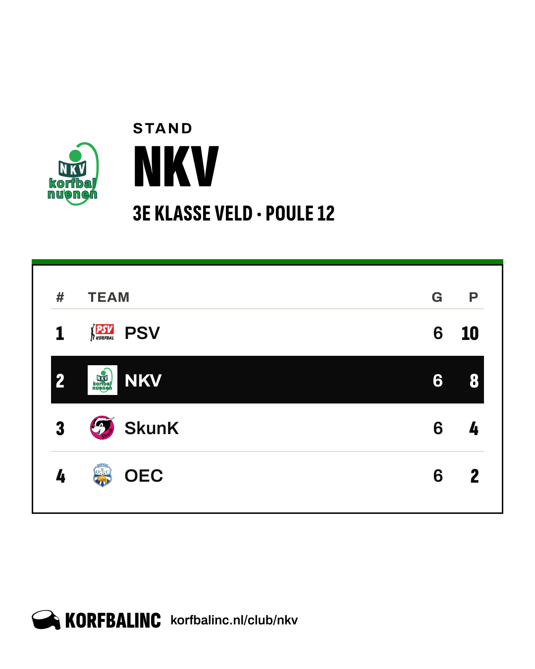 Stand NKV