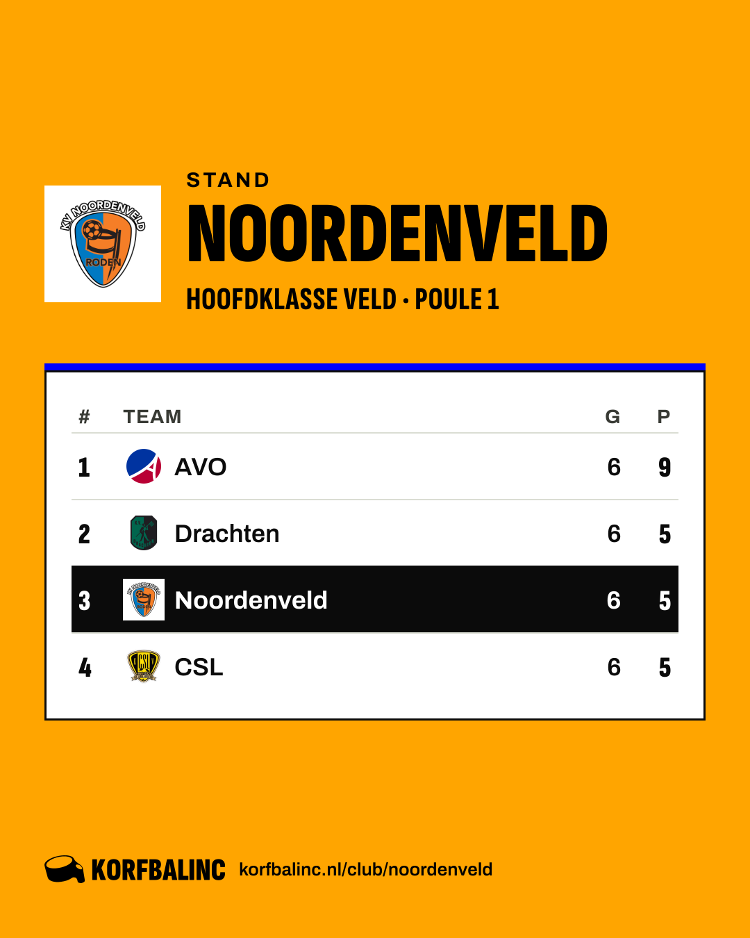Stand Noordenveld