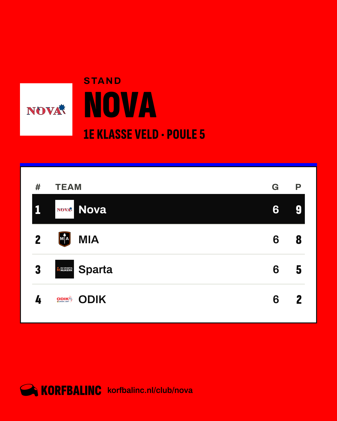 Stand Nova