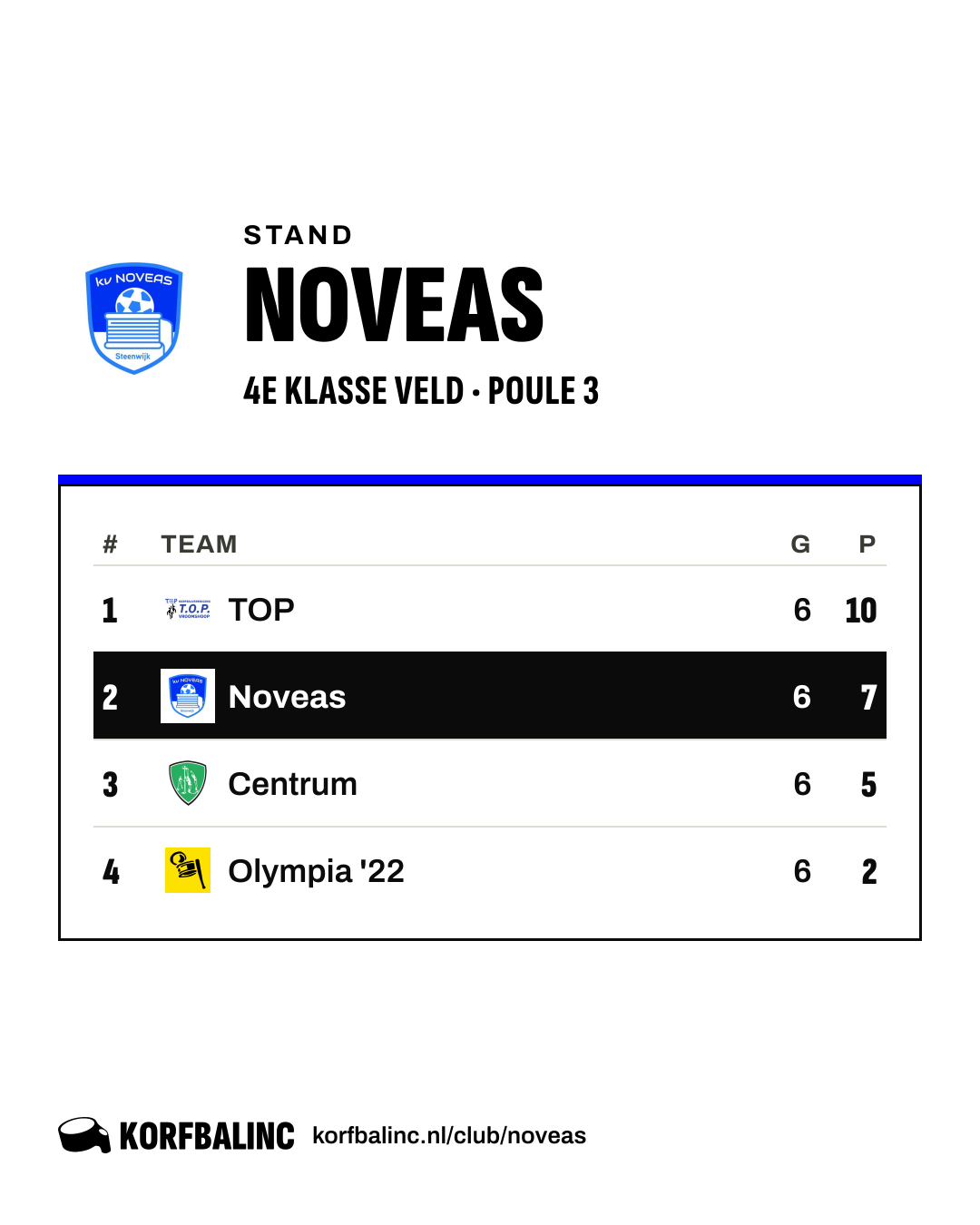Stand Noveas