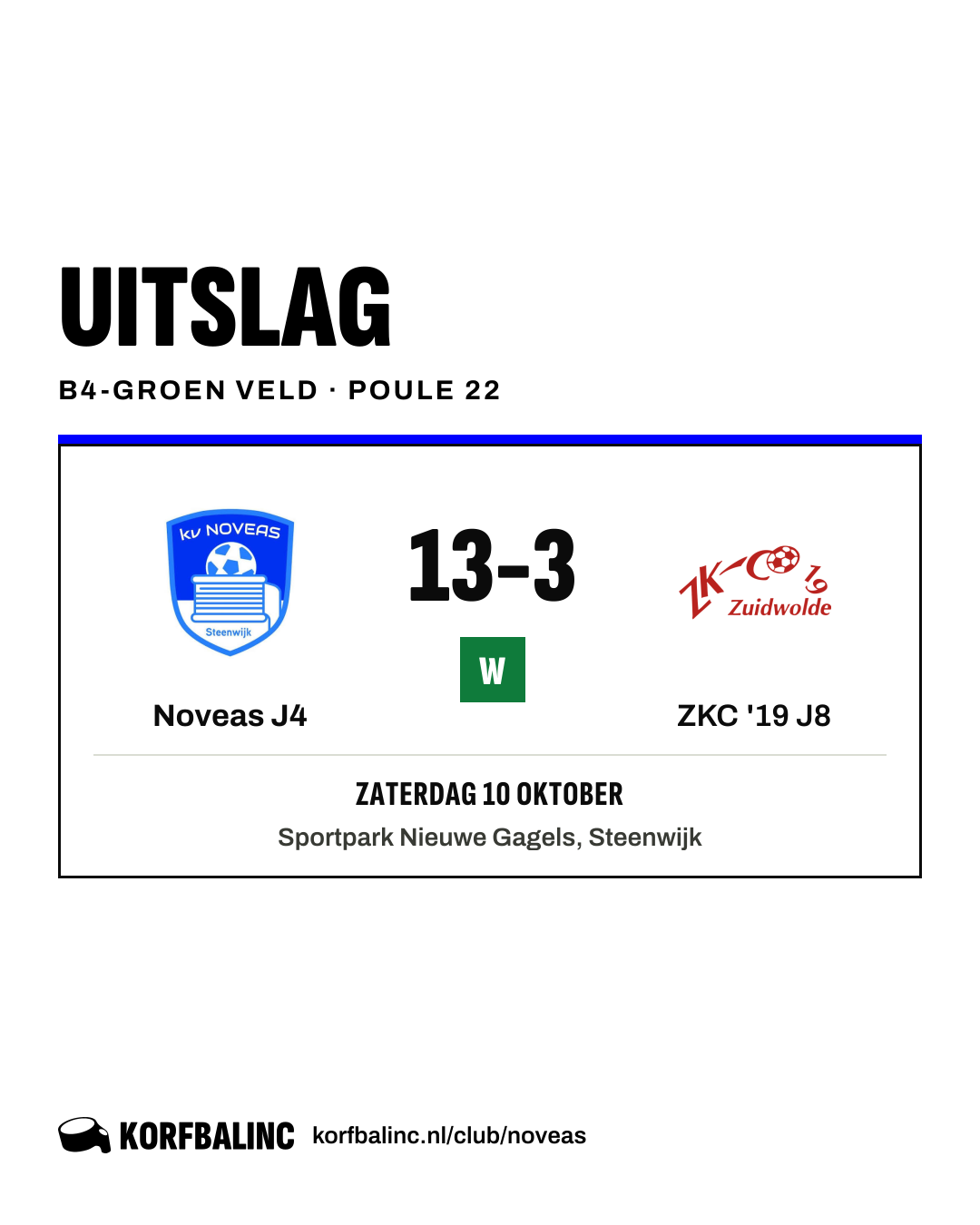 Noveas J4 - ZKC '19 J8