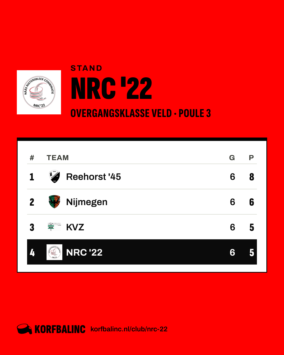 Stand NRC '22
