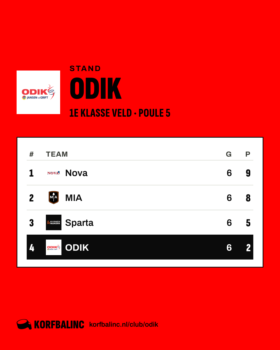 Stand ODIK