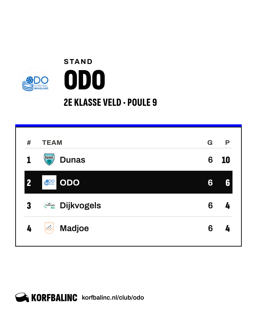 Stand ODO