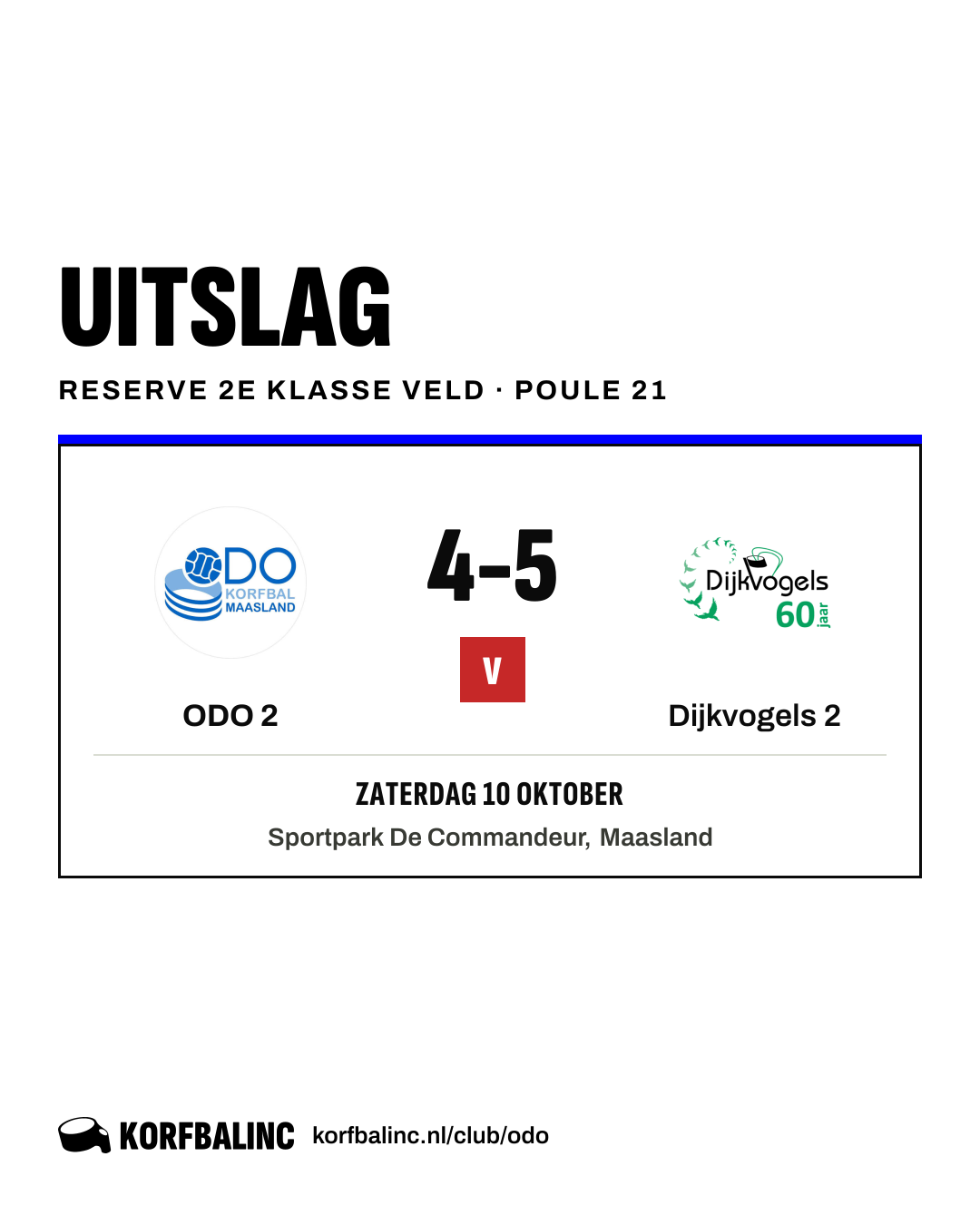ODO 2 - Dijkvogels 2