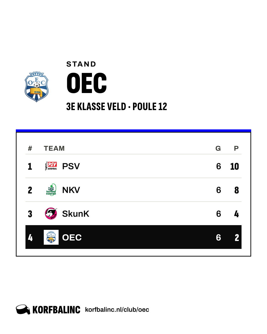 Stand OEC