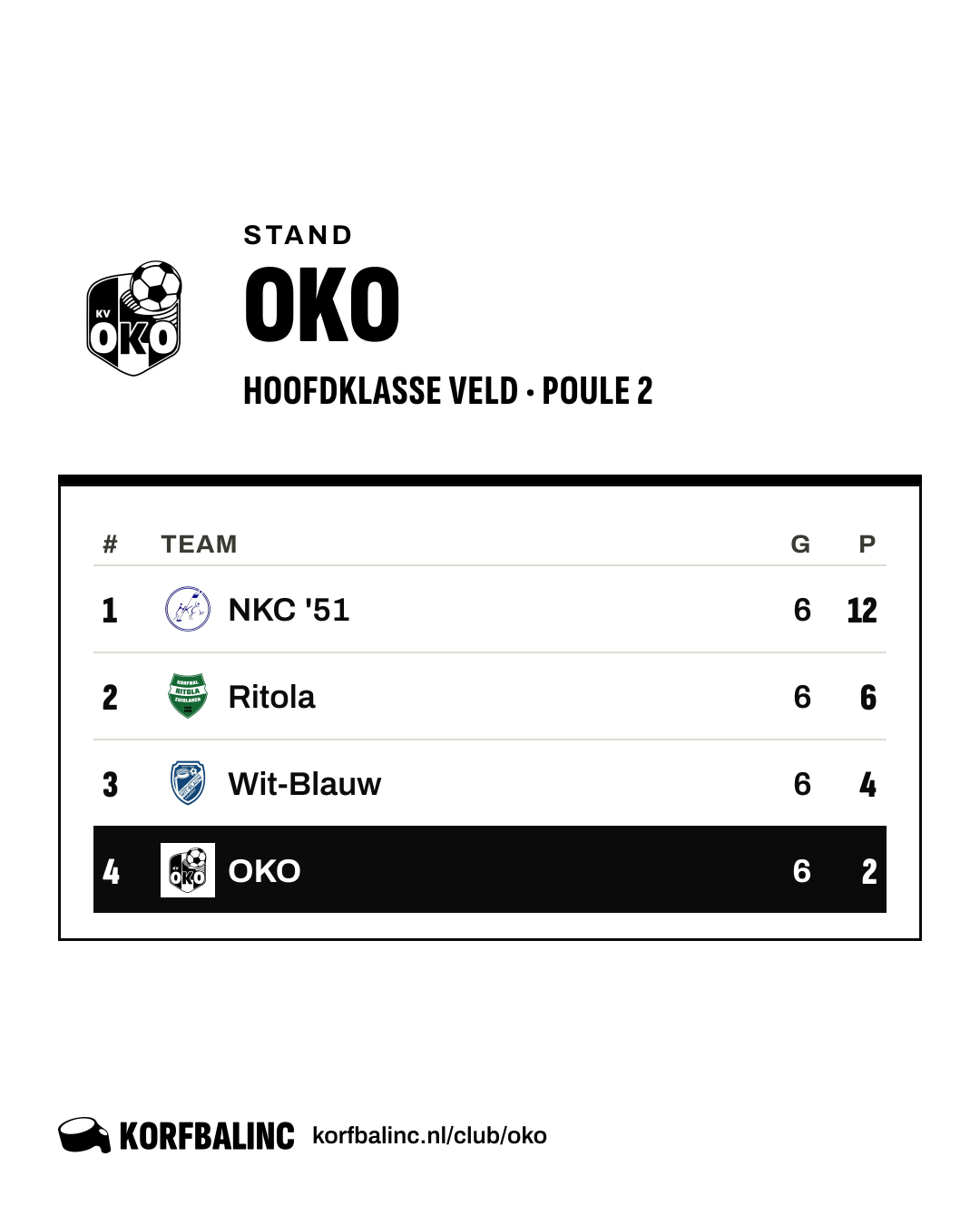 Stand OKO