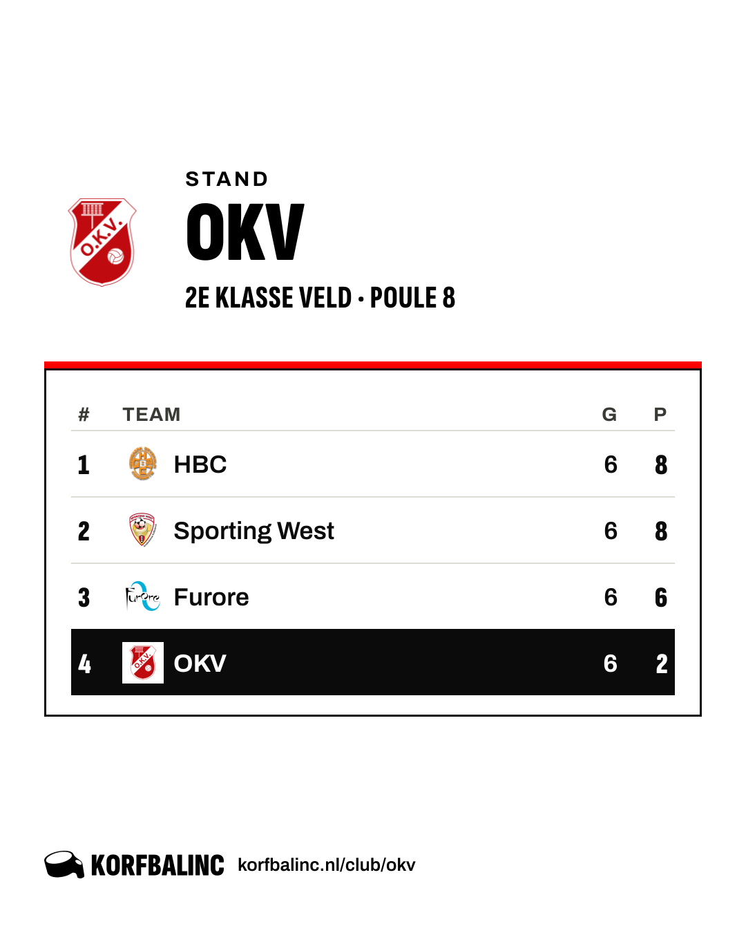 Stand OKV