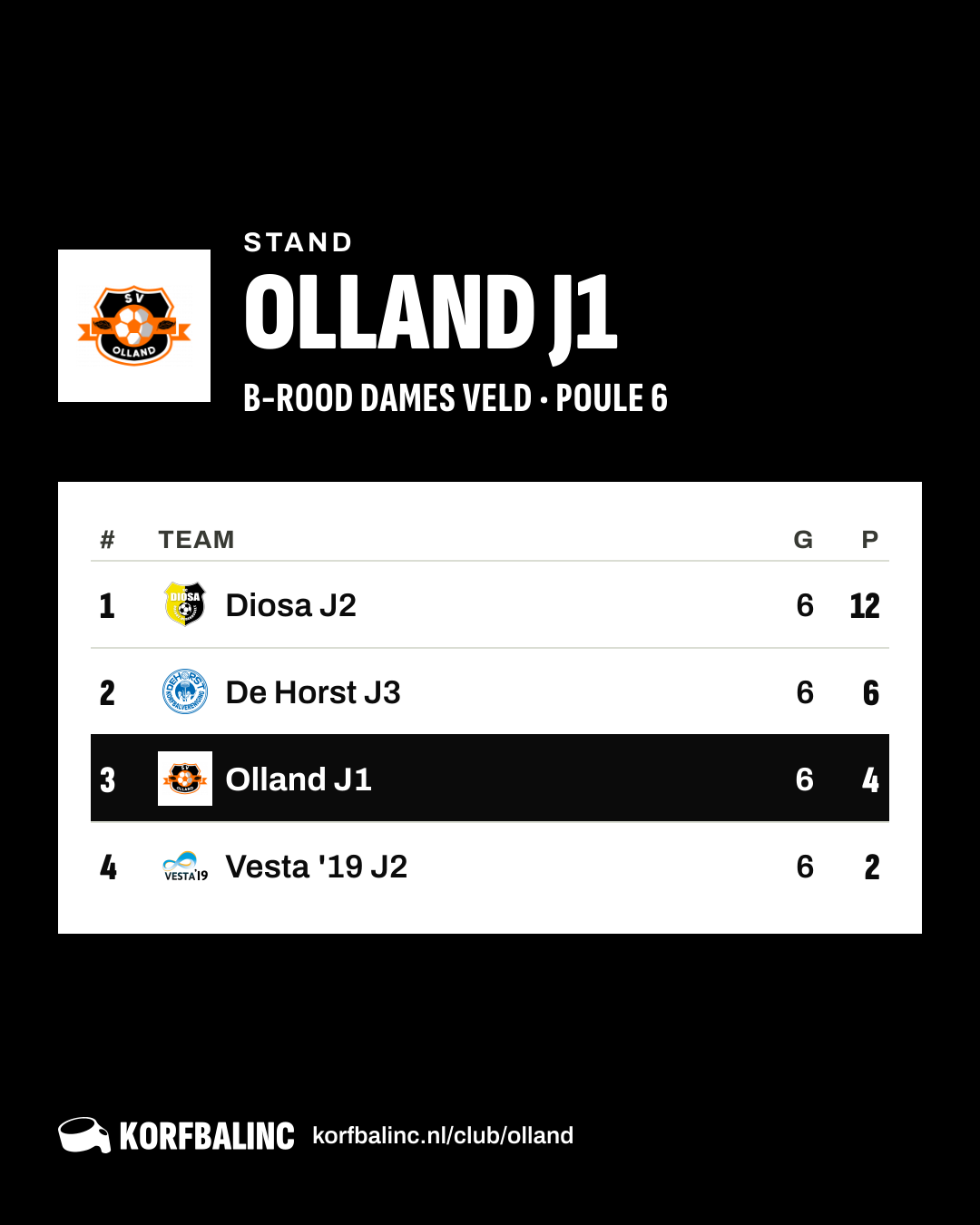 Stand Olland J1