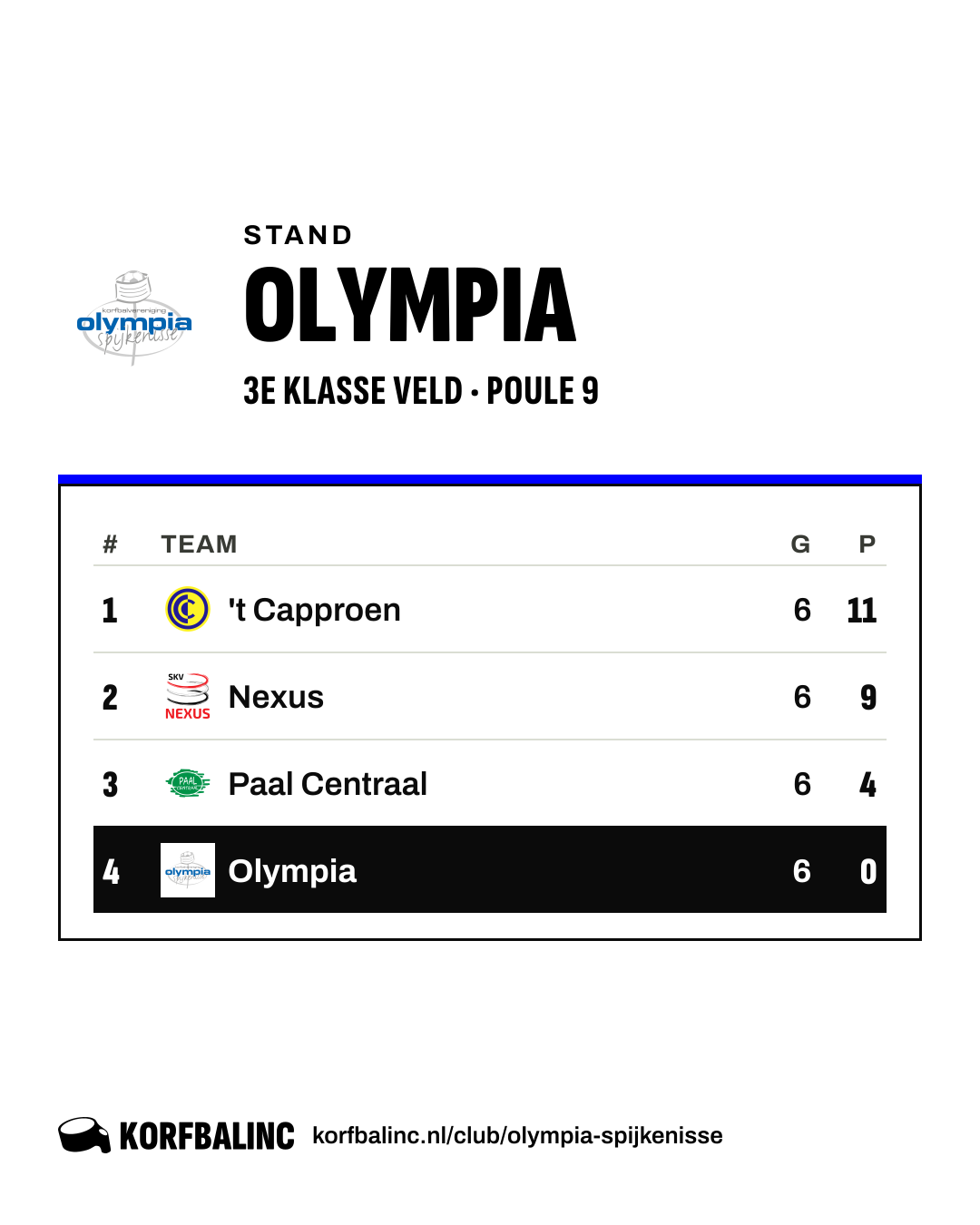 Stand Olympia