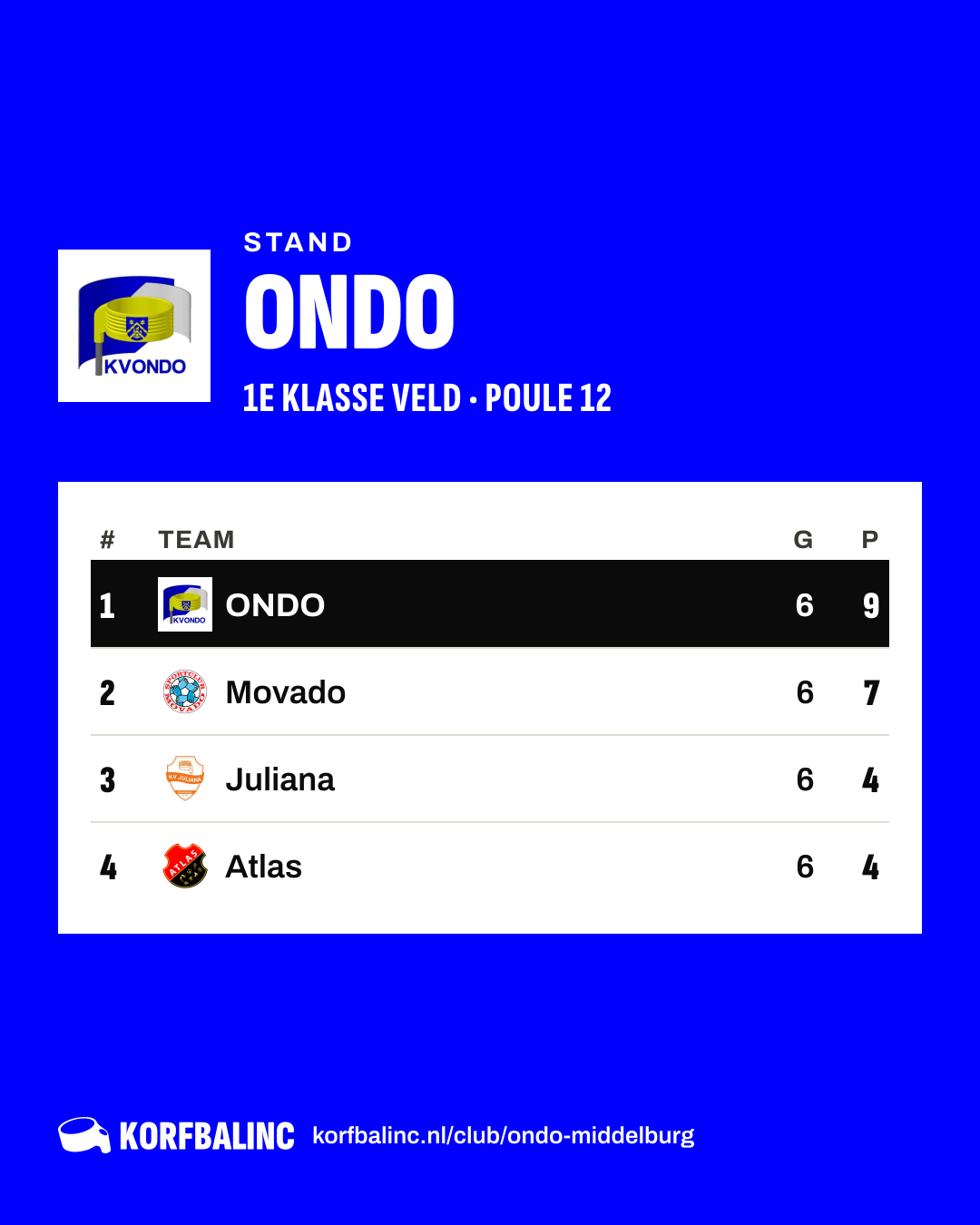 Stand ONDO