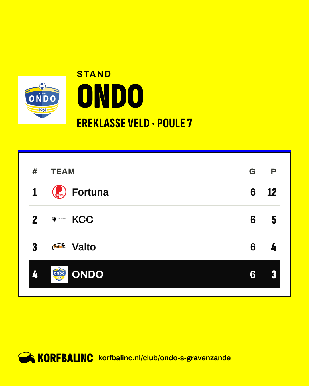 Stand ONDO