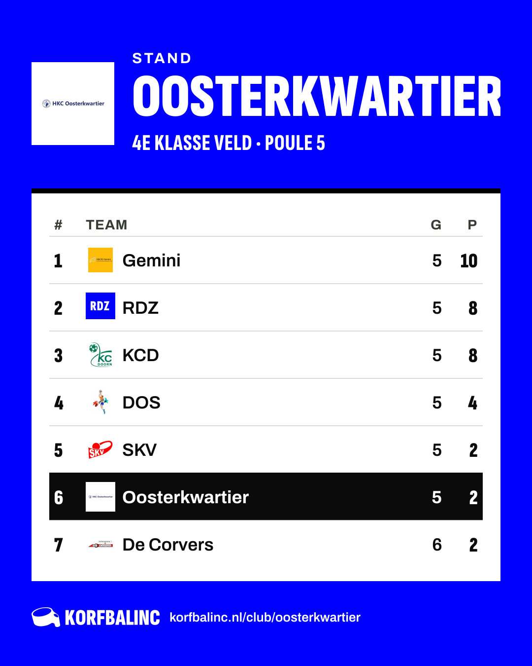 Stand Oosterkwartier