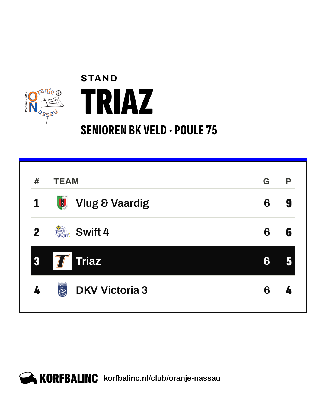 Stand Triaz