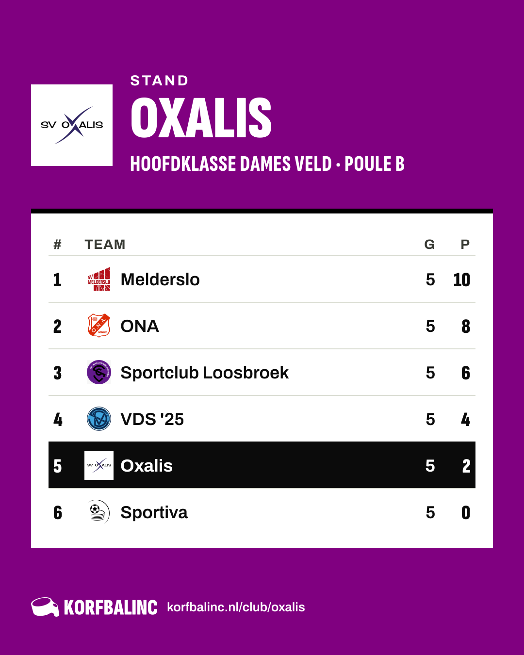 Stand Oxalis