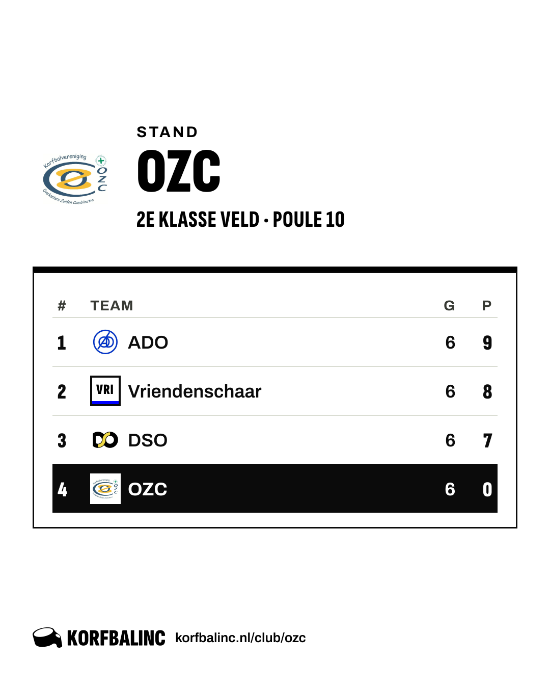 Stand OZC