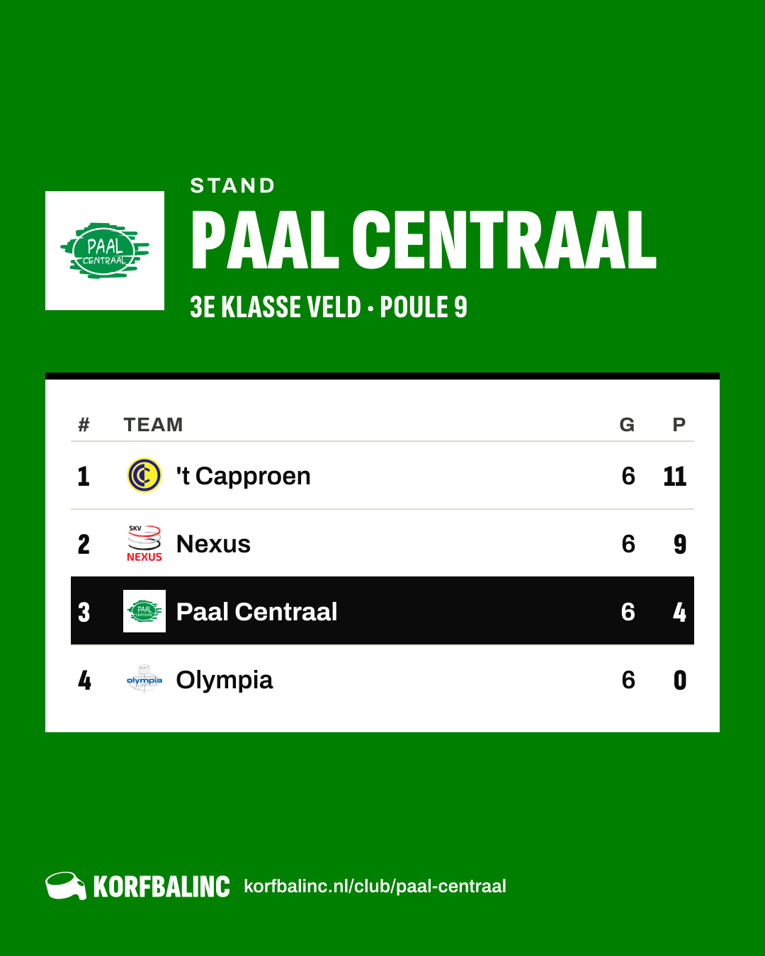 Stand Paal Centraal
