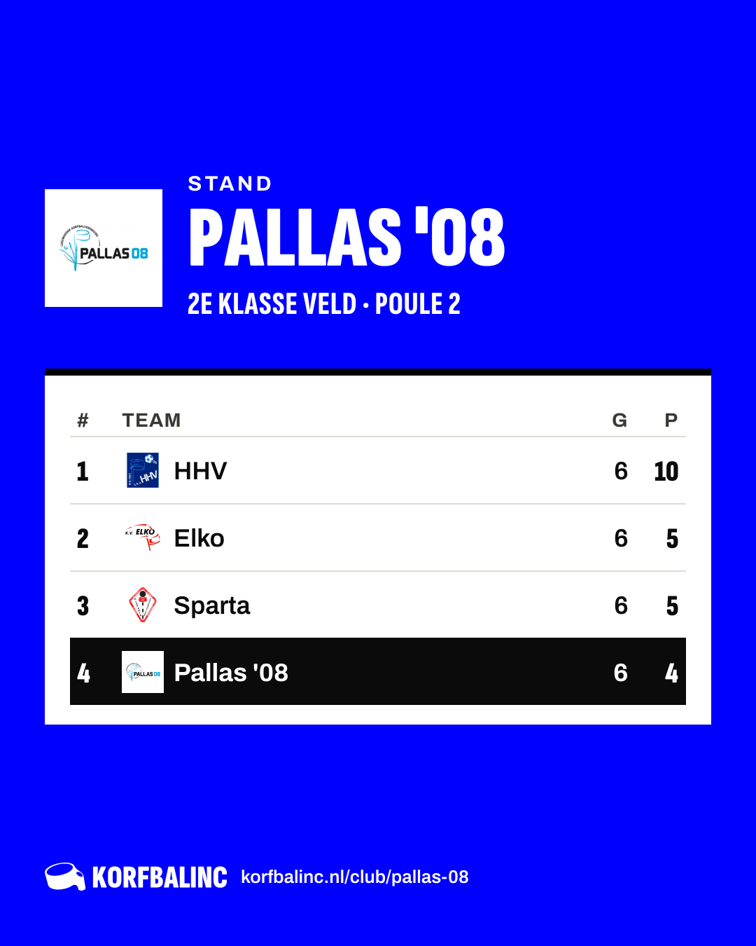 Stand Pallas '08