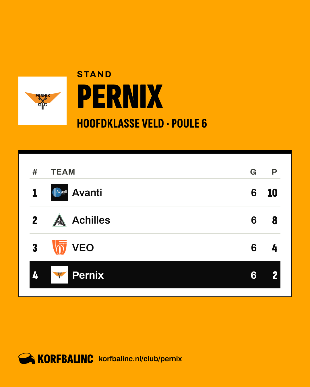 Stand Pernix