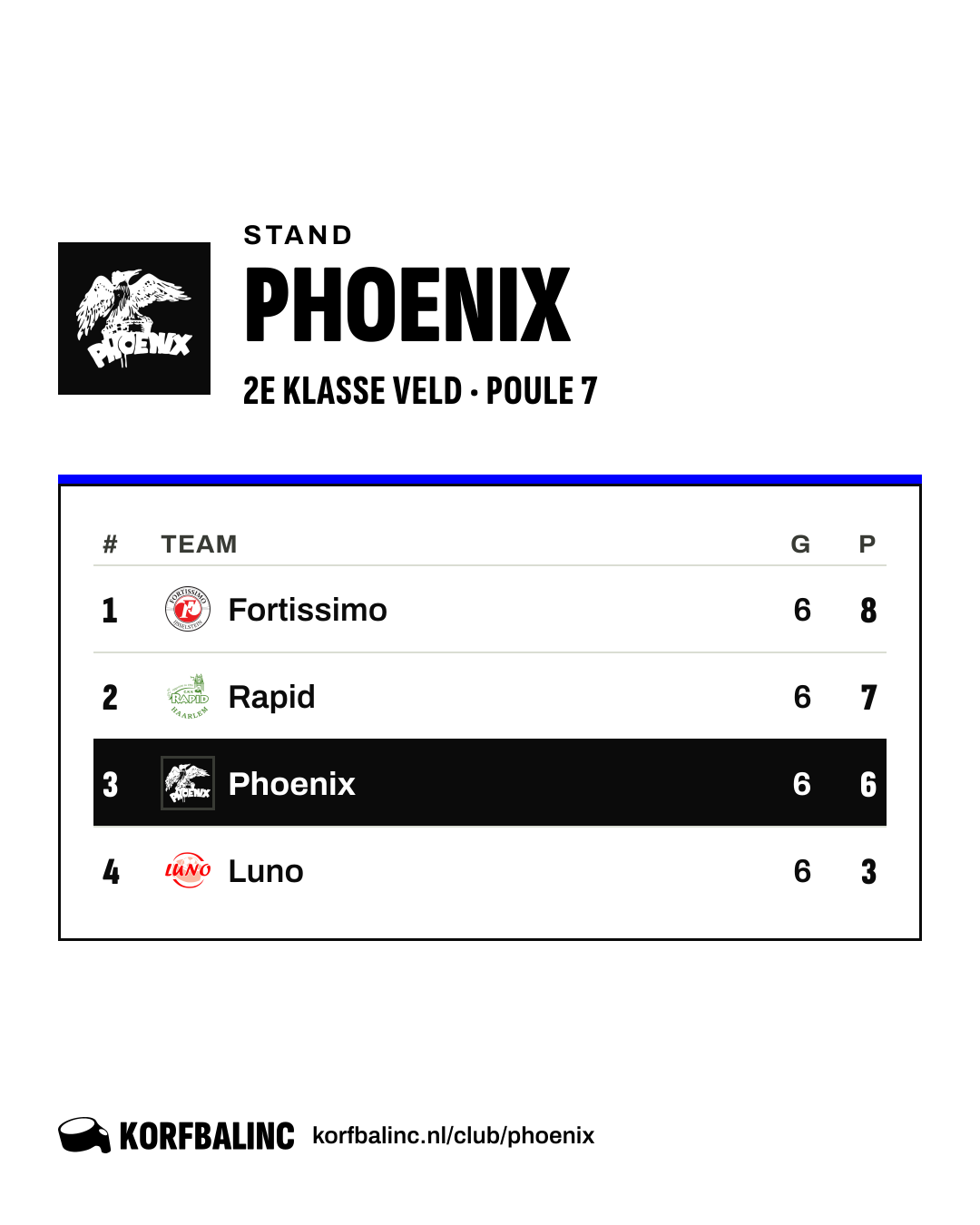 Stand Phoenix