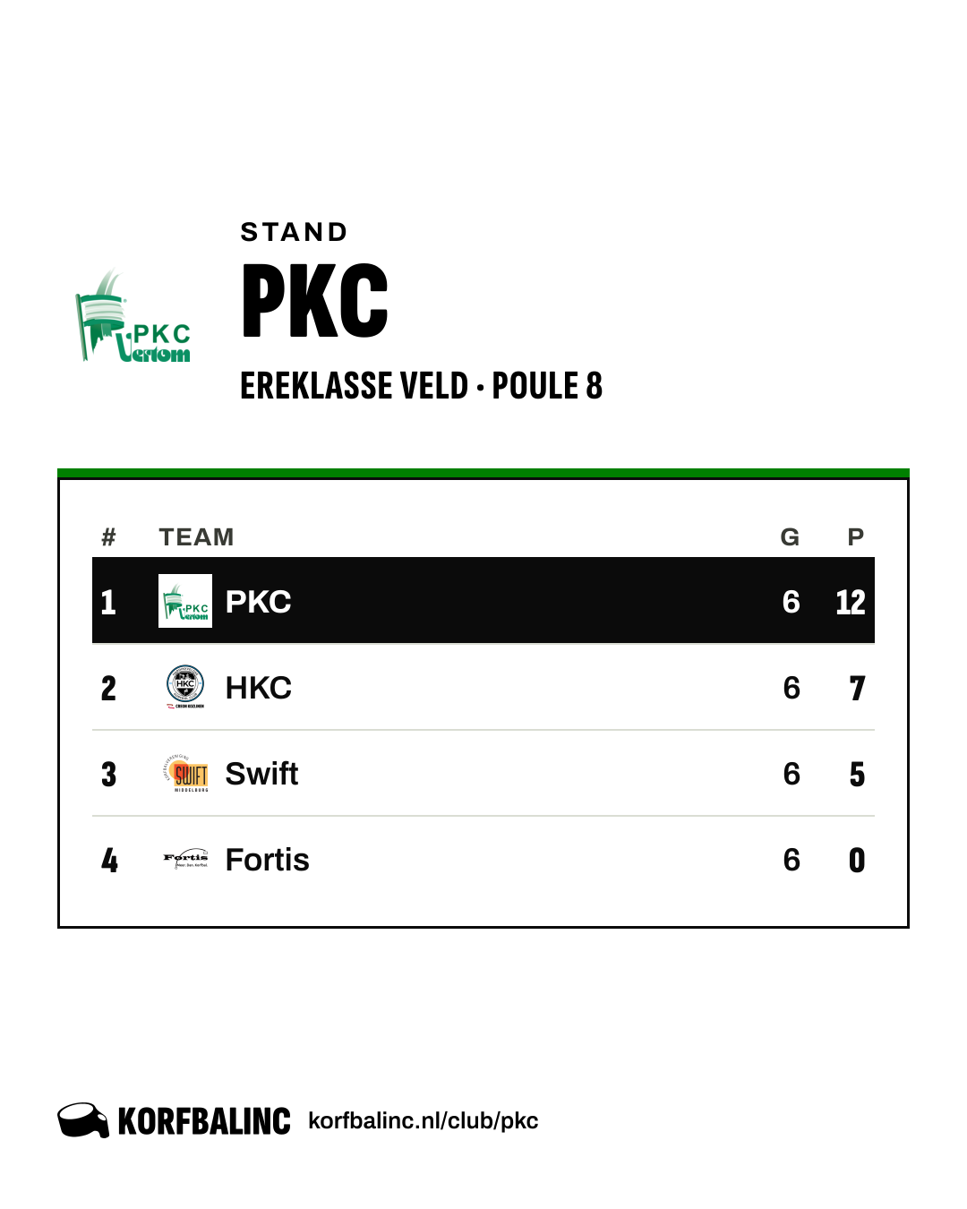 Stand PKC