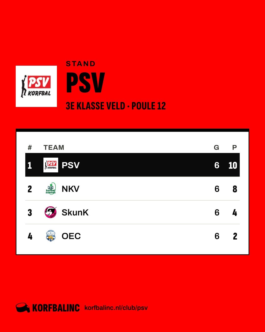 Stand PSV