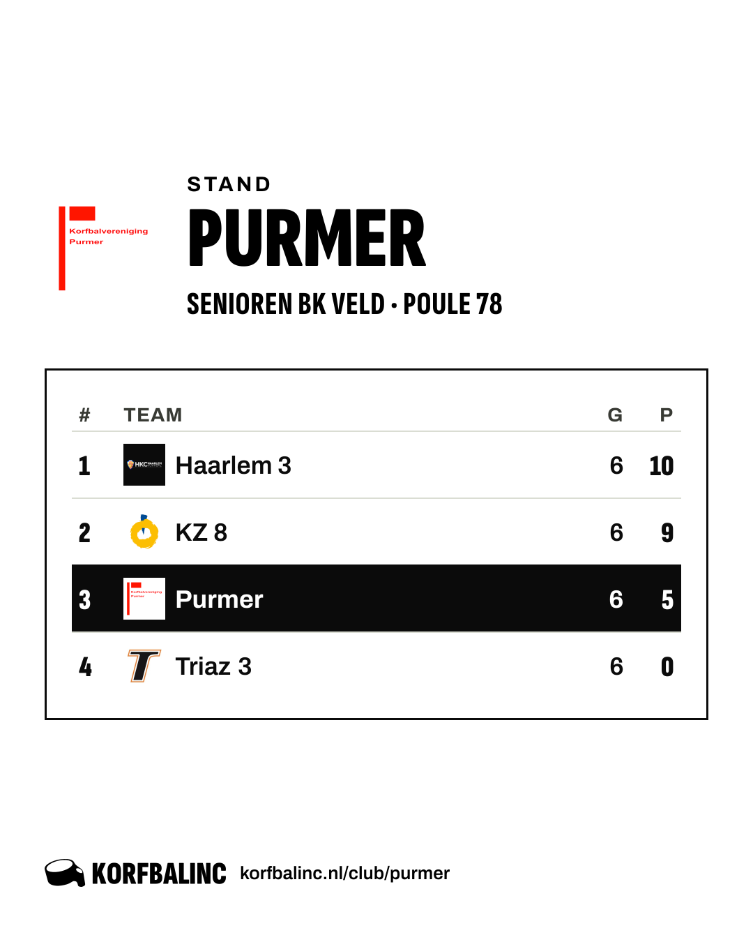 Stand Purmer