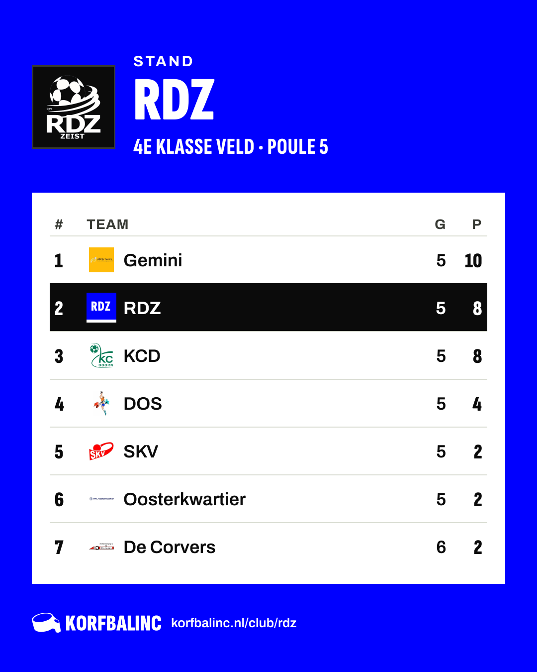 Stand RDZ