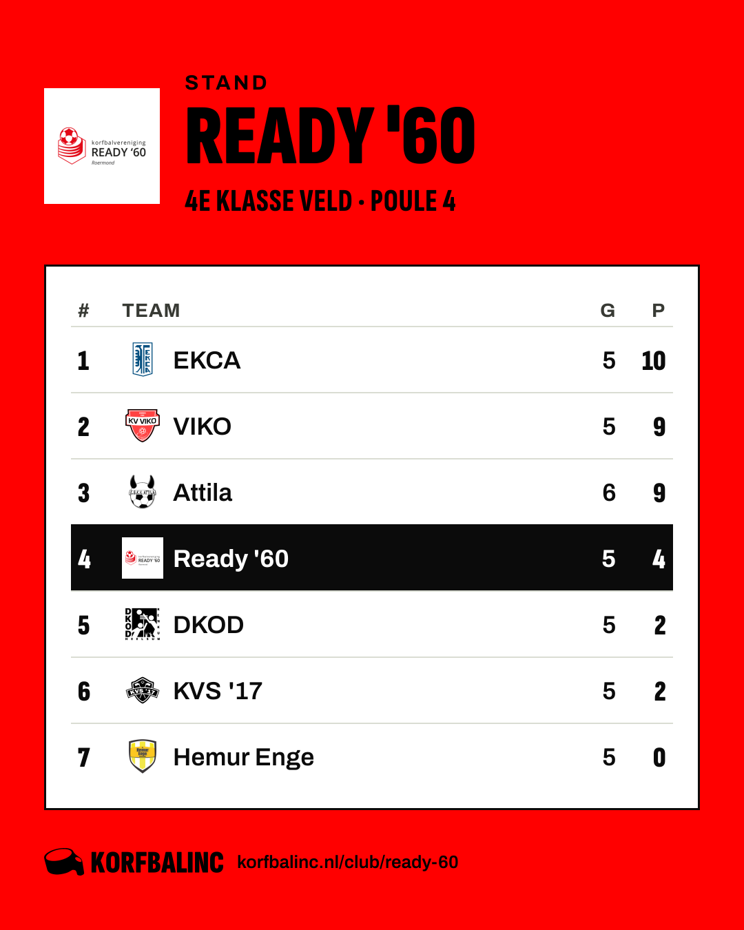 Stand Ready '60