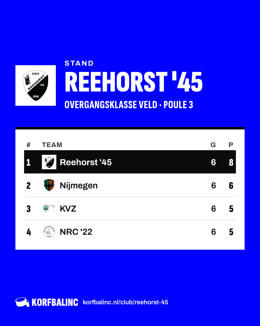 Stand Reehorst '45