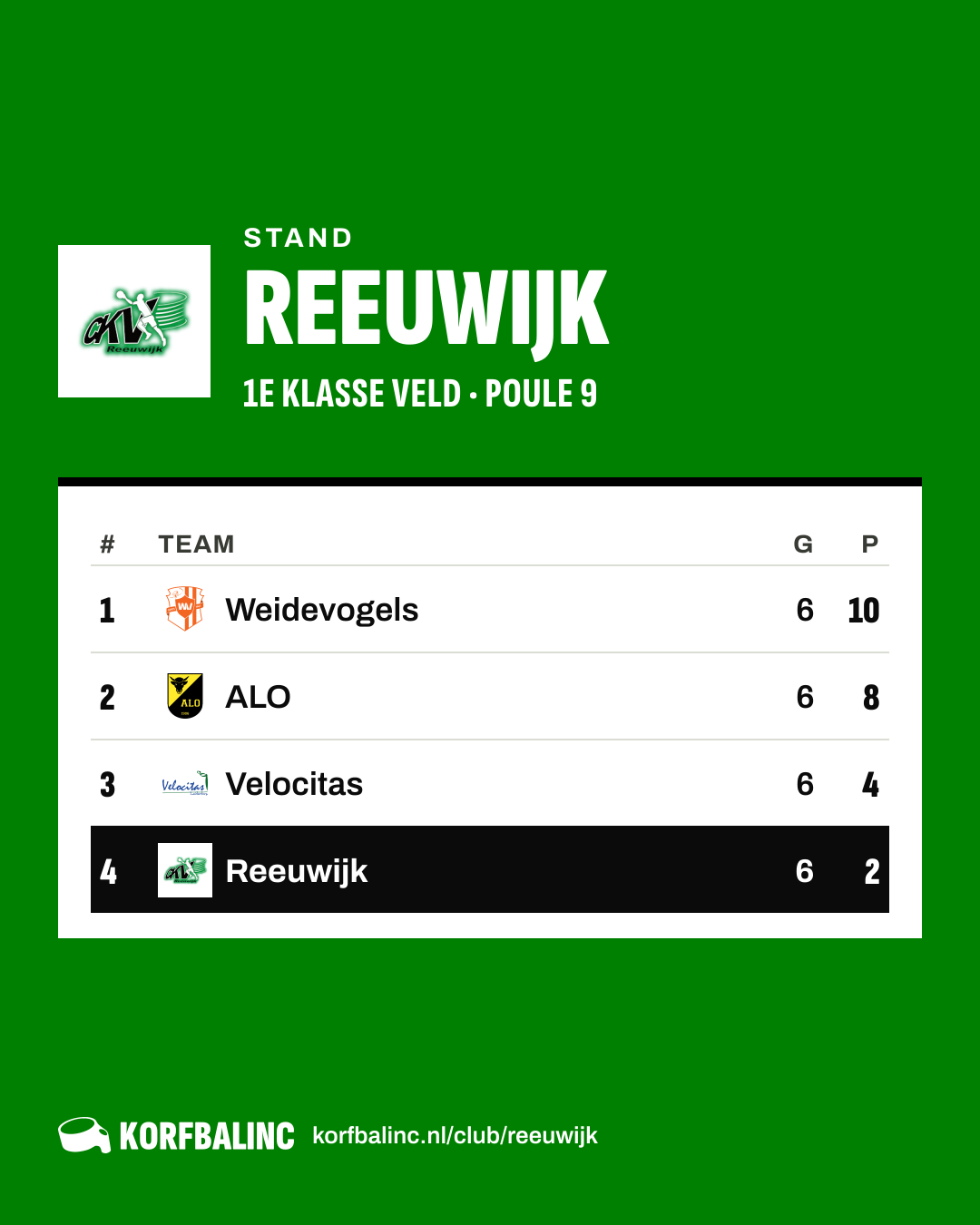 Stand Reeuwijk