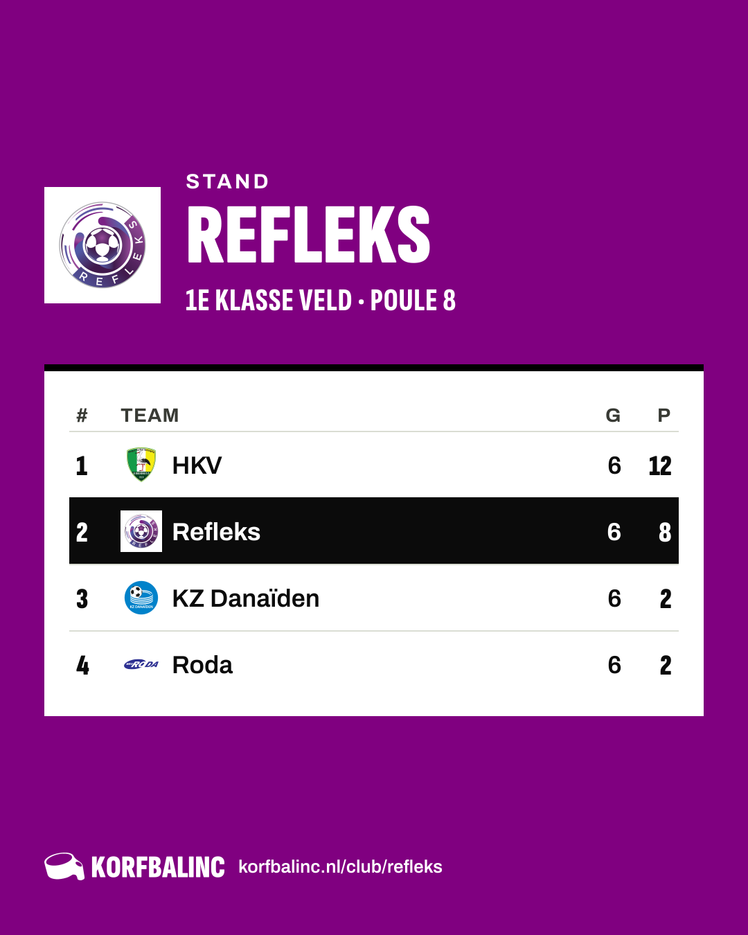 Stand Refleks