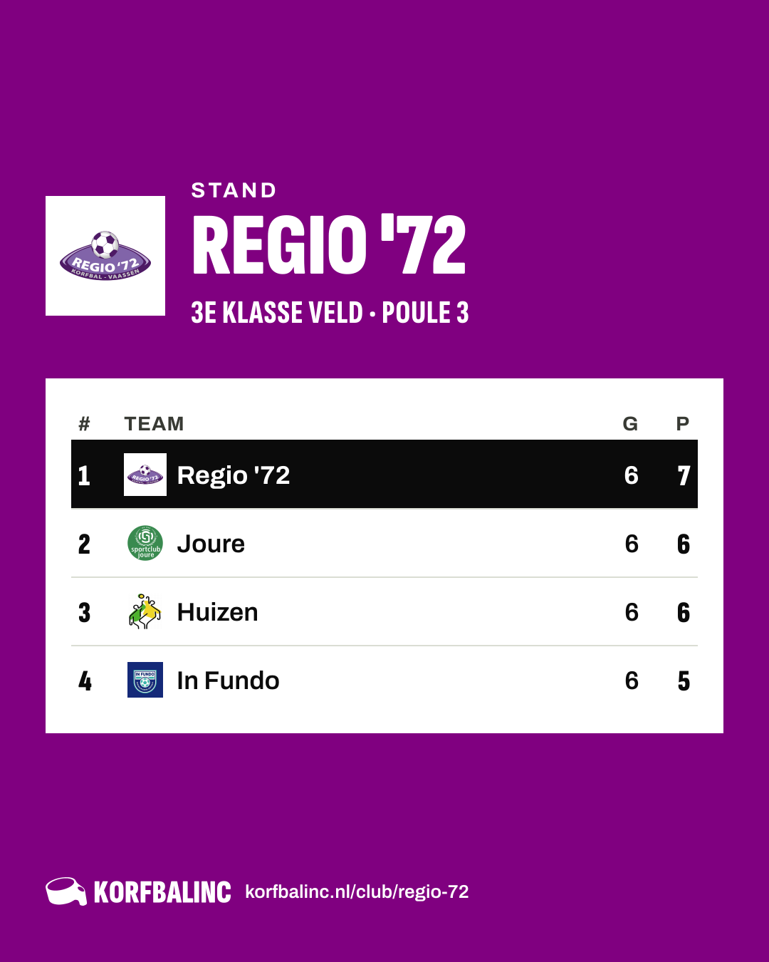 Stand Regio '72
