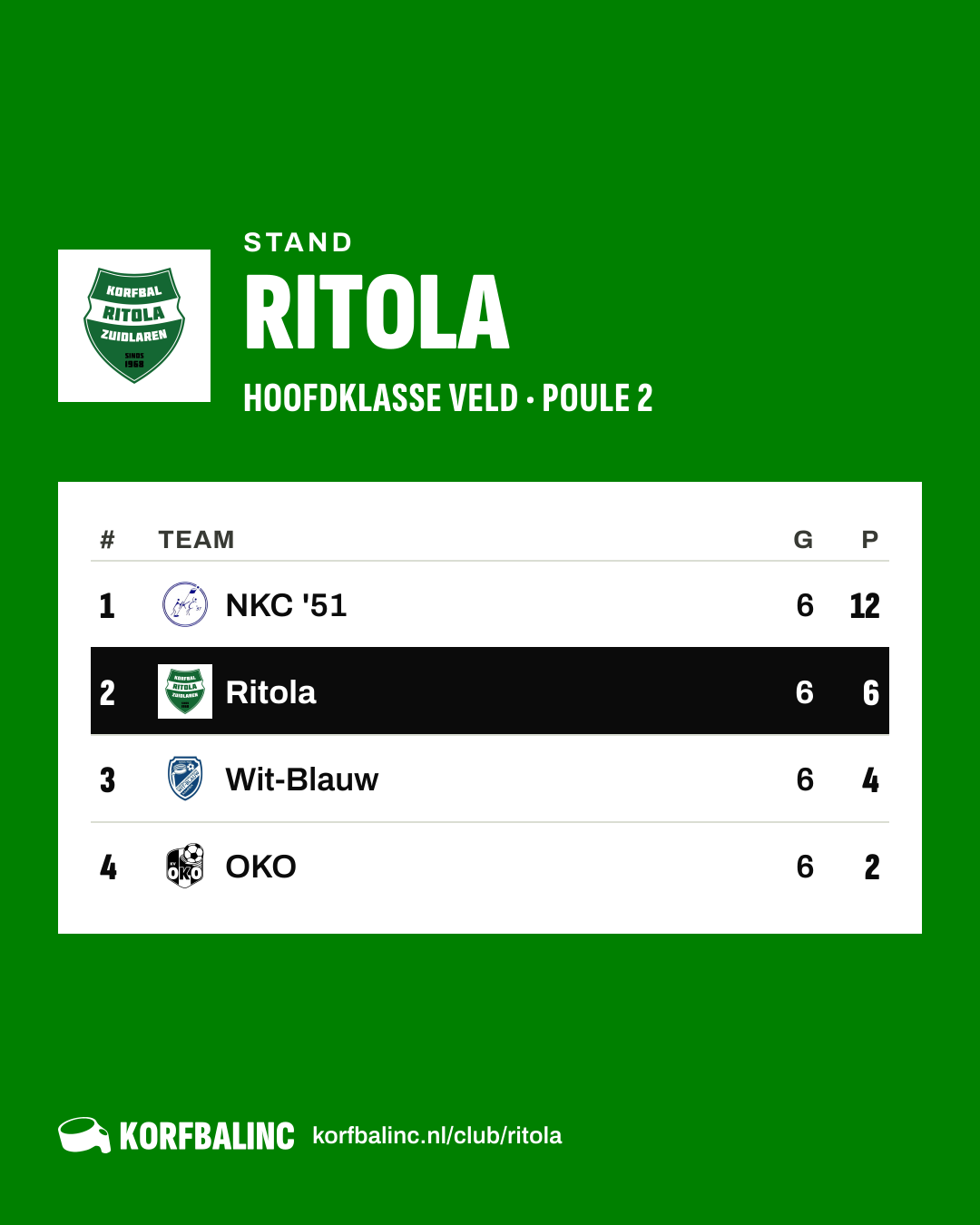 Stand Ritola
