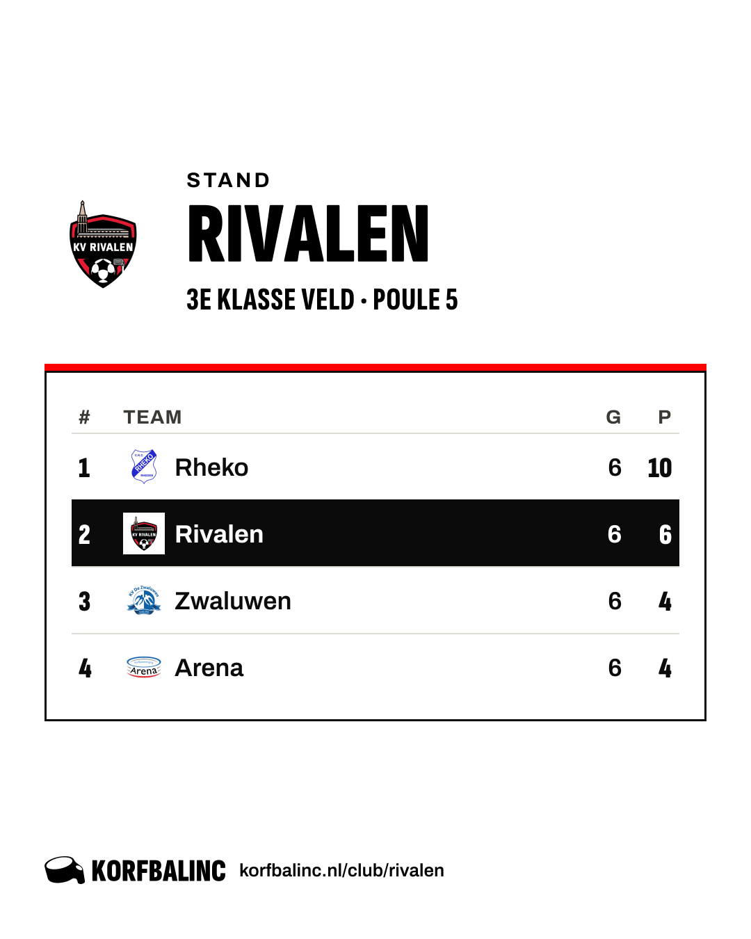 Stand Rivalen