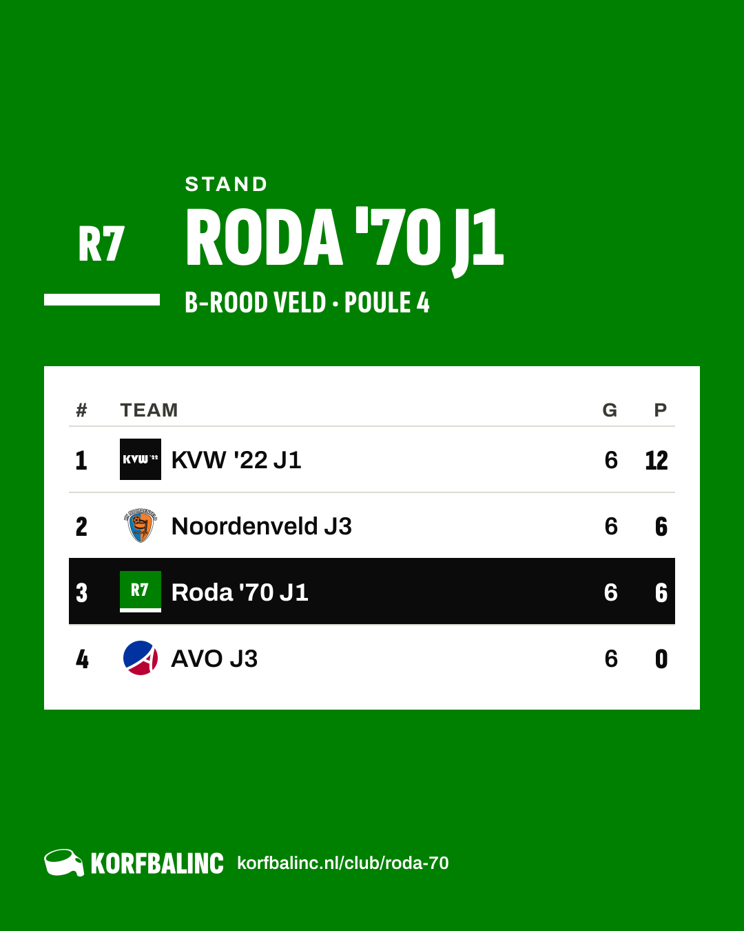 Stand Roda '70 J1