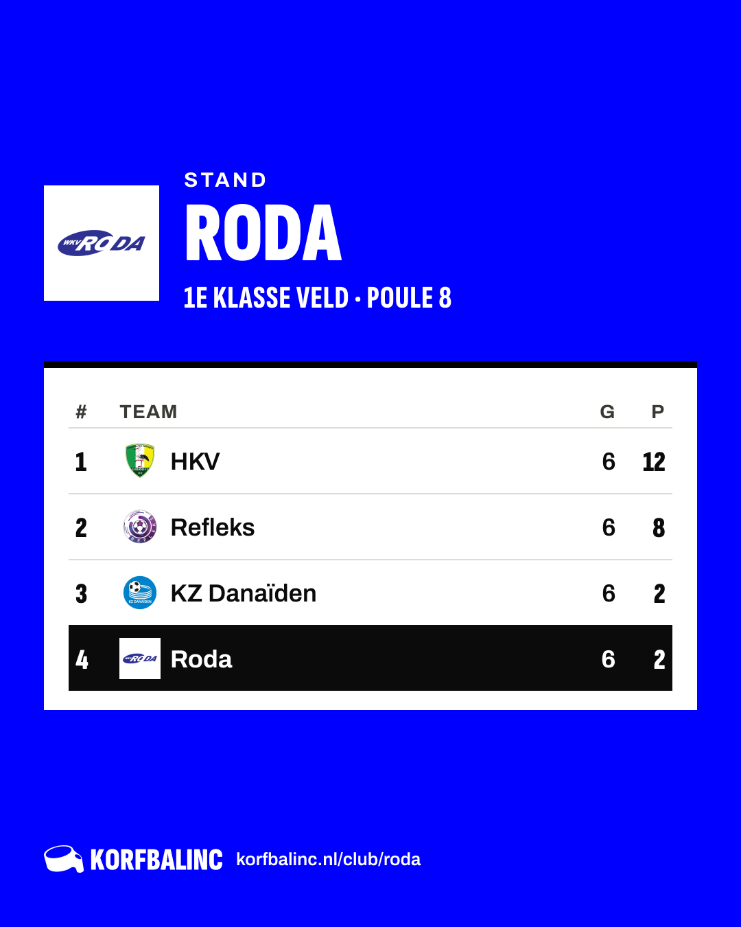 Stand Roda