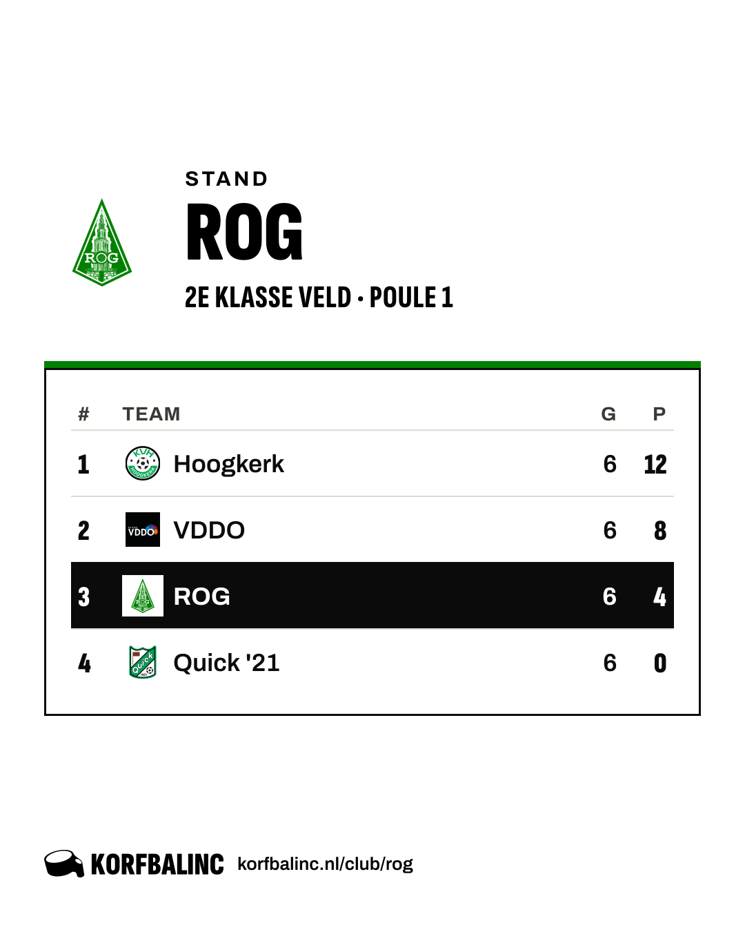Stand ROG
